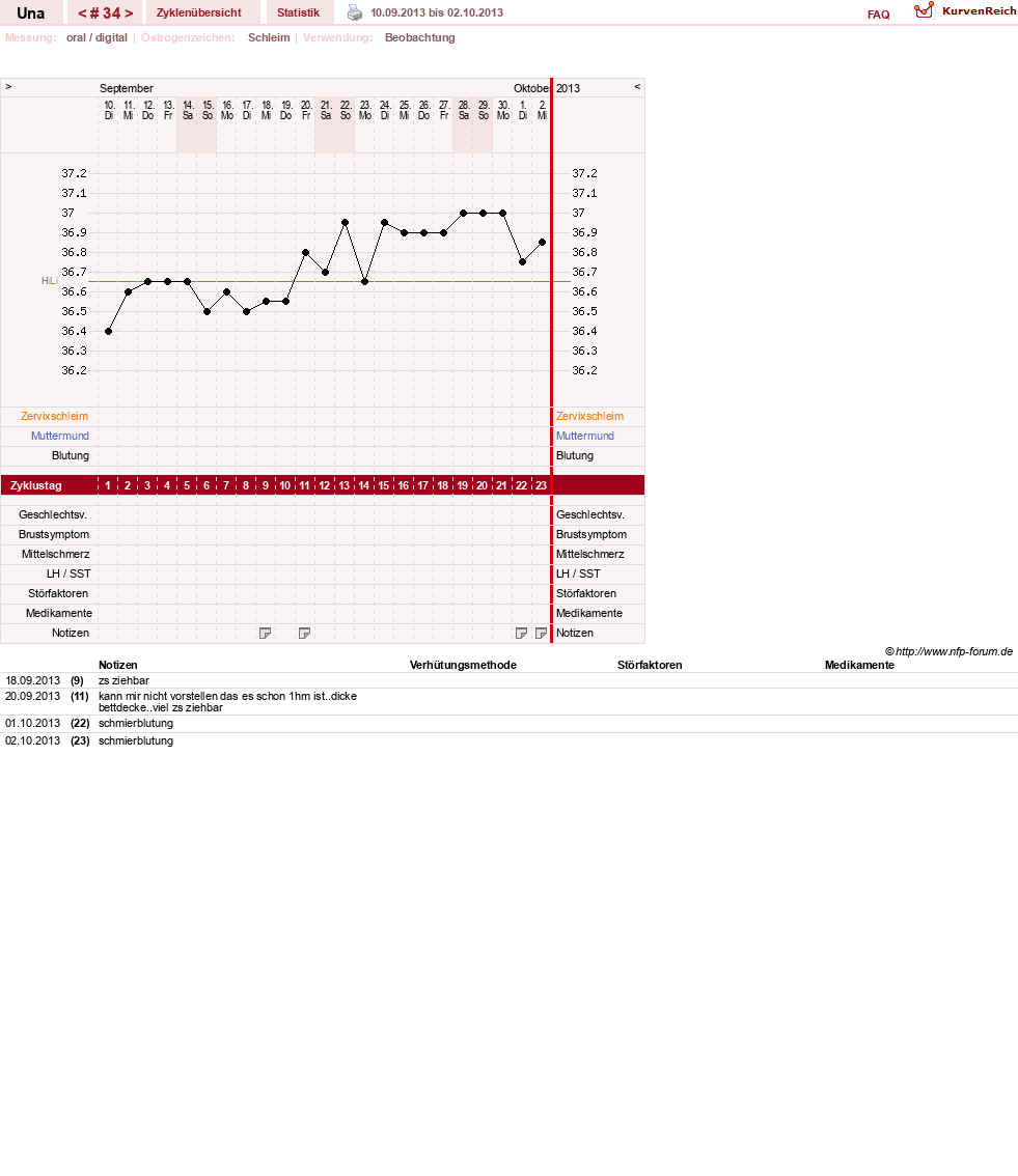 NFP-Kurve User #7389