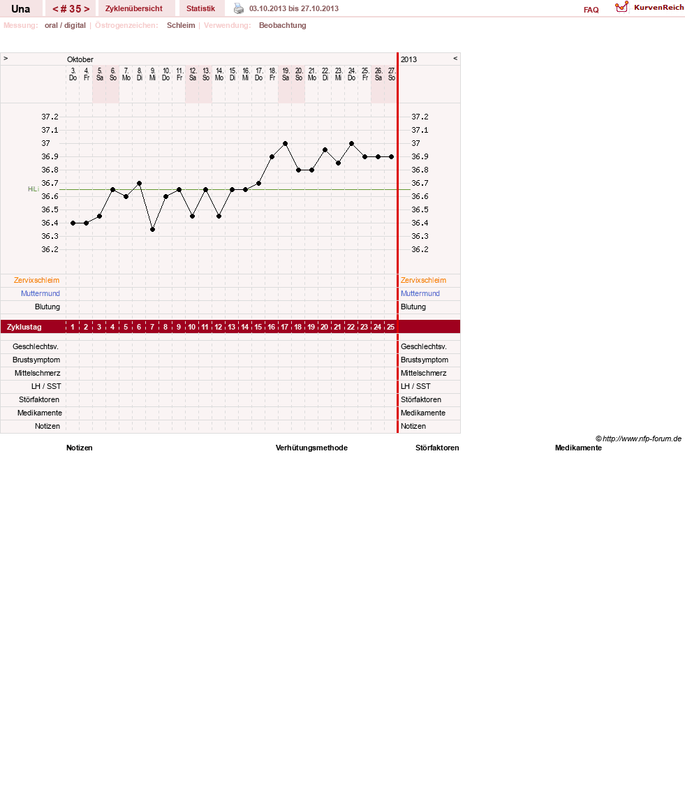NFP-Kurve User #7389