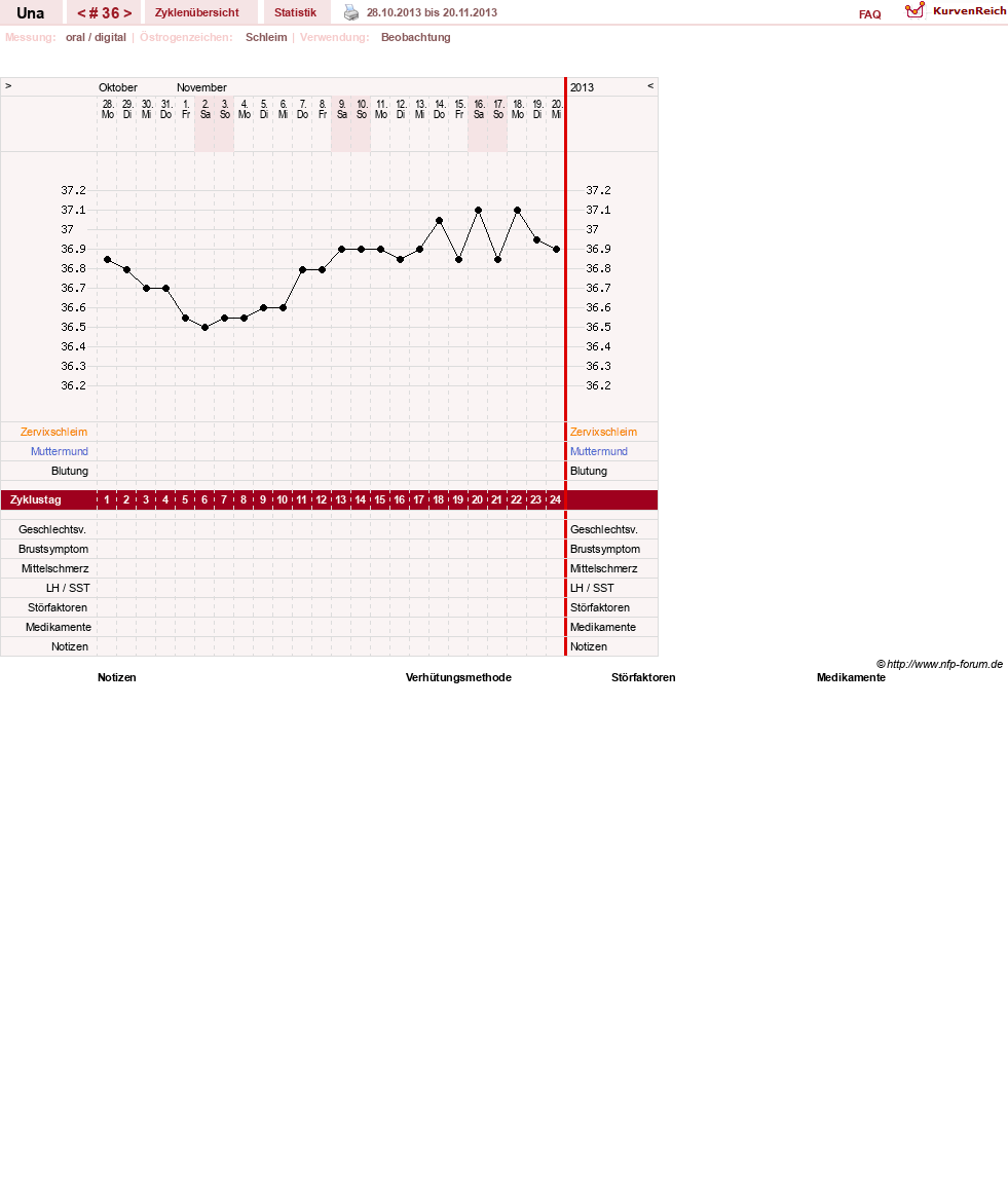 NFP-Kurve User #7389