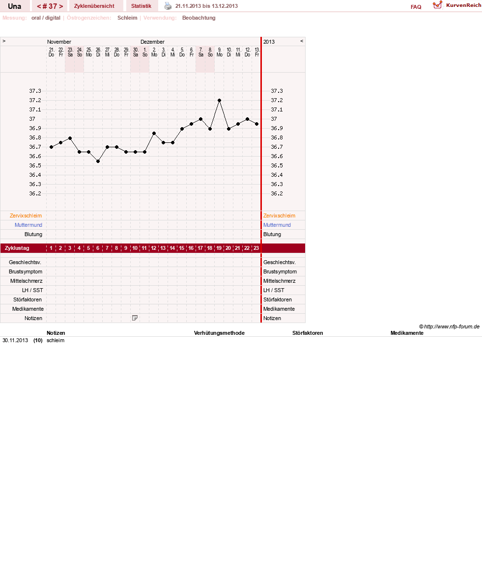 NFP-Kurve User #7389