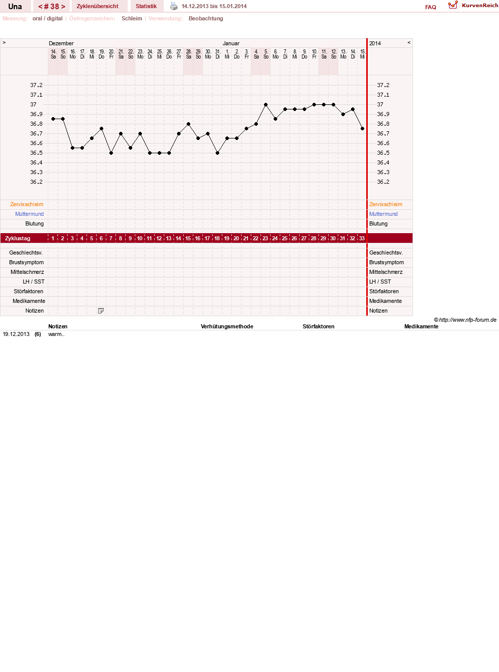 NFP-Kurve User #7389