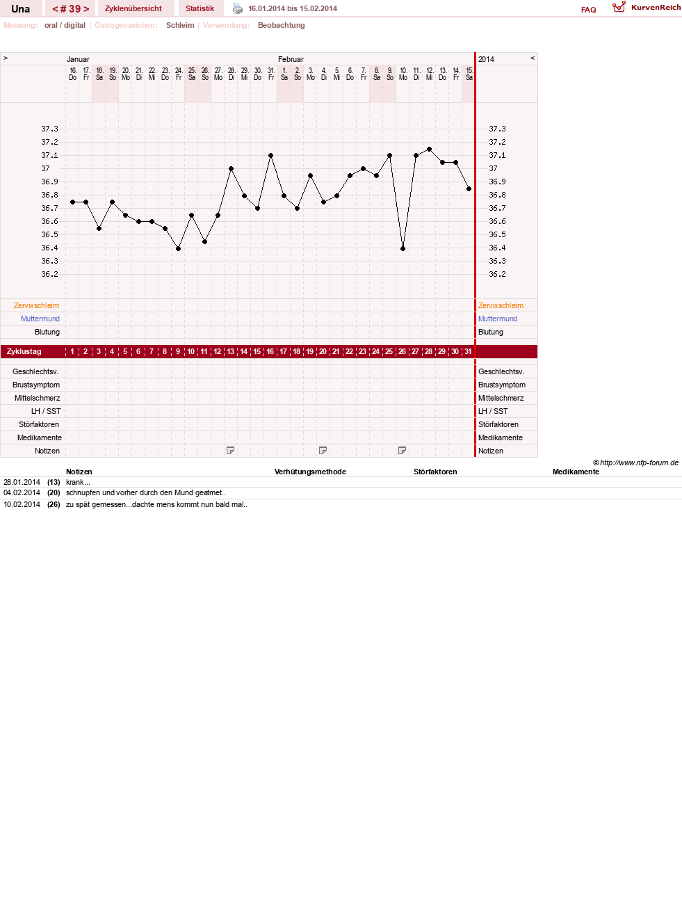 NFP-Kurve User #7389
