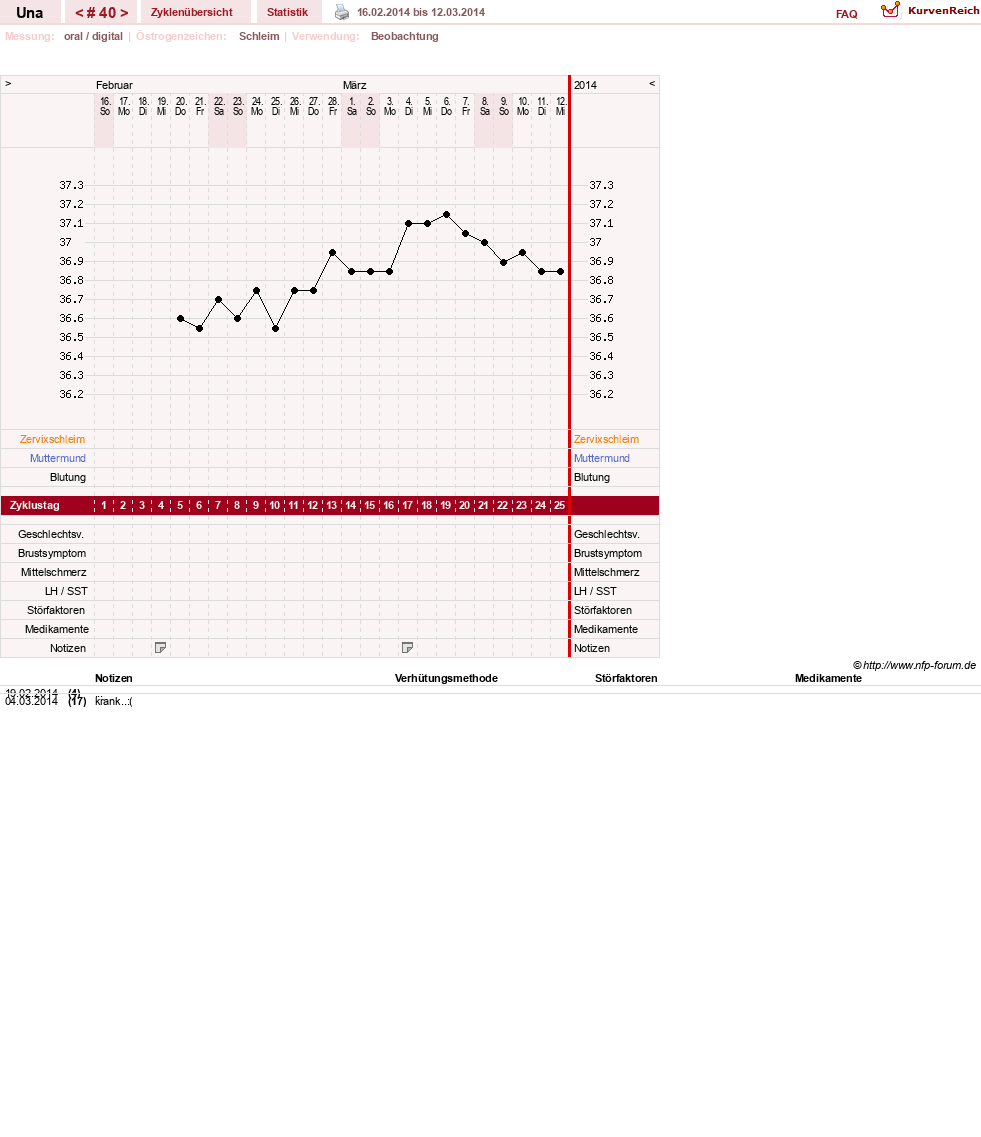 NFP-Kurve User #7389