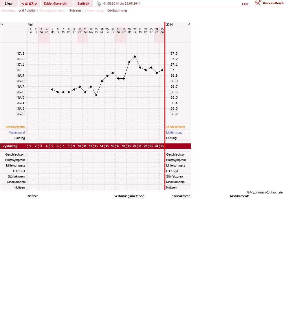 NFP-Kurve User #7389