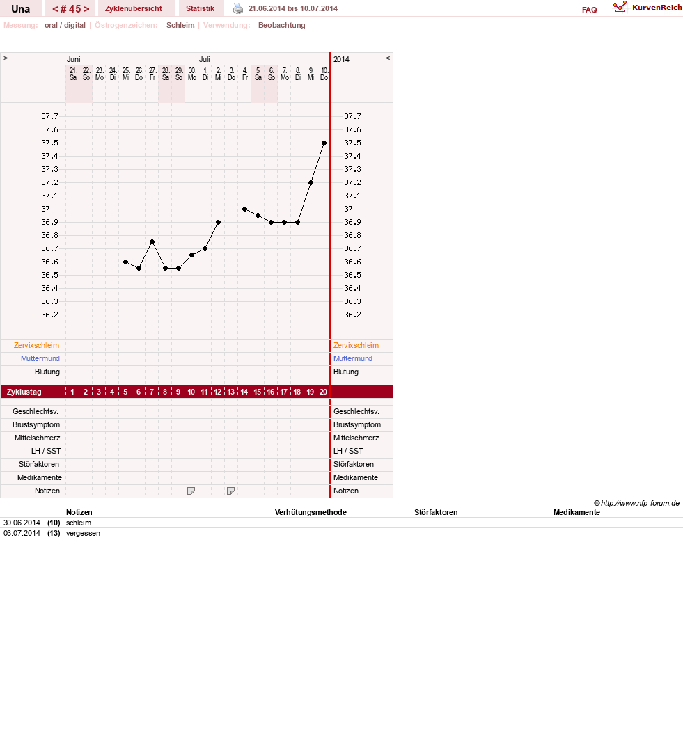 NFP-Kurve User #7389