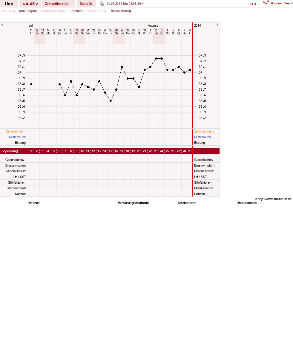 NFP-Kurve User #7389