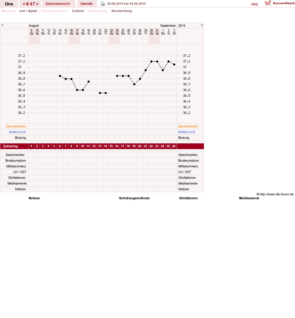 NFP-Kurve User #7389