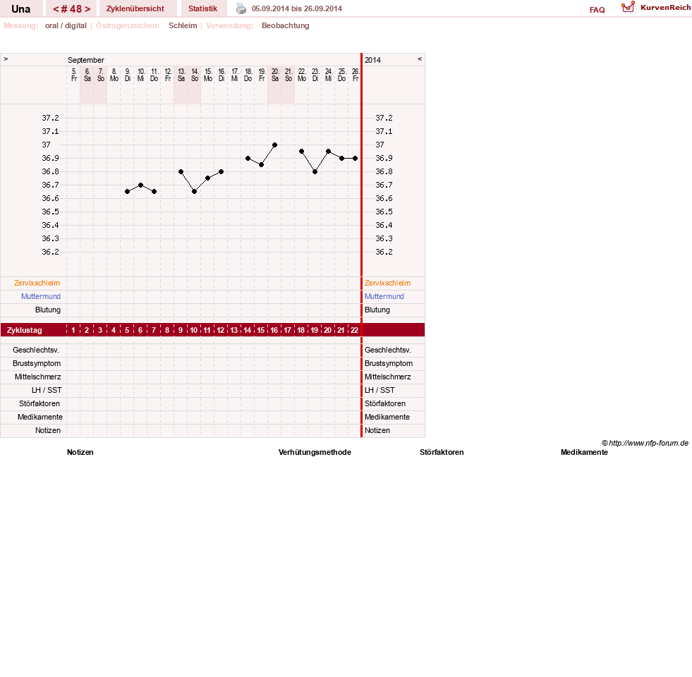 NFP-Kurve User #7389