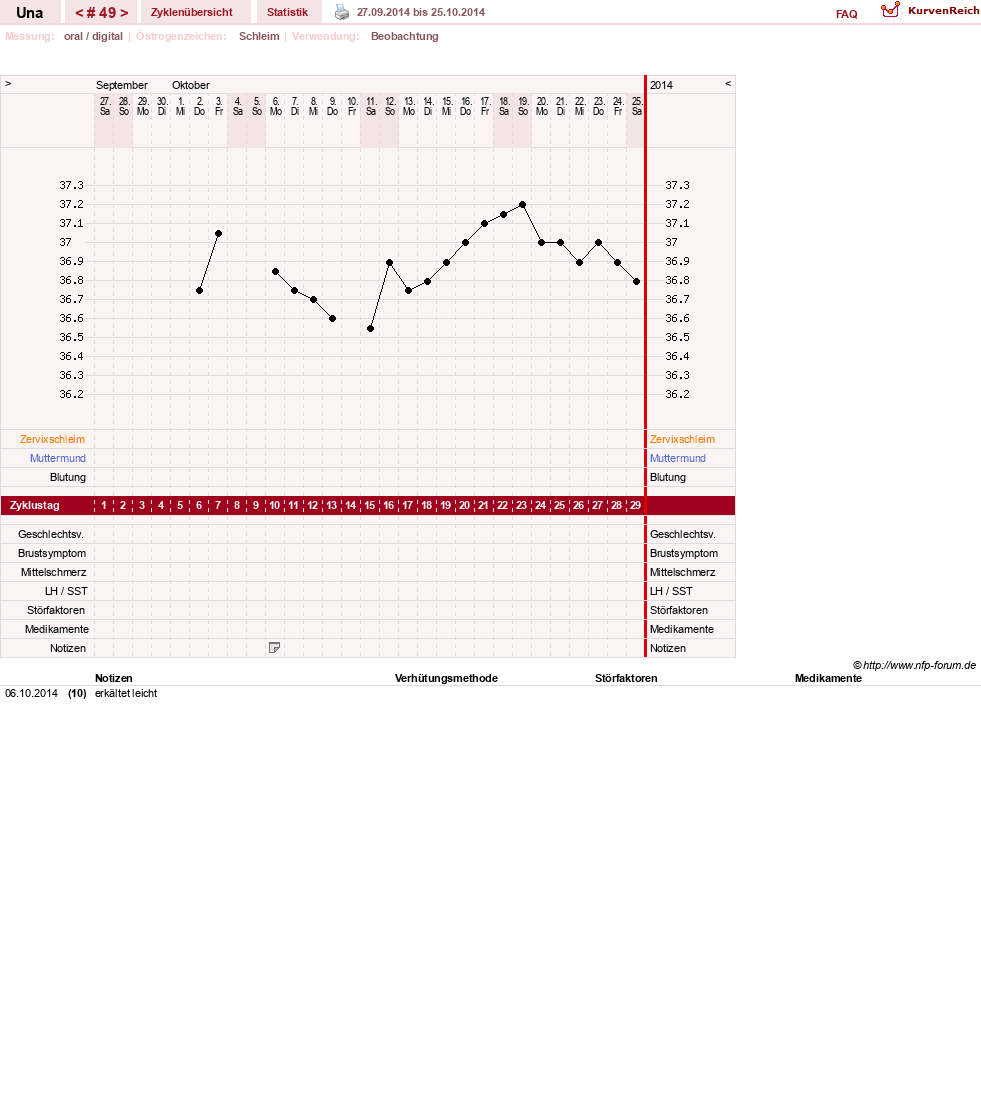 NFP-Kurve User #7389