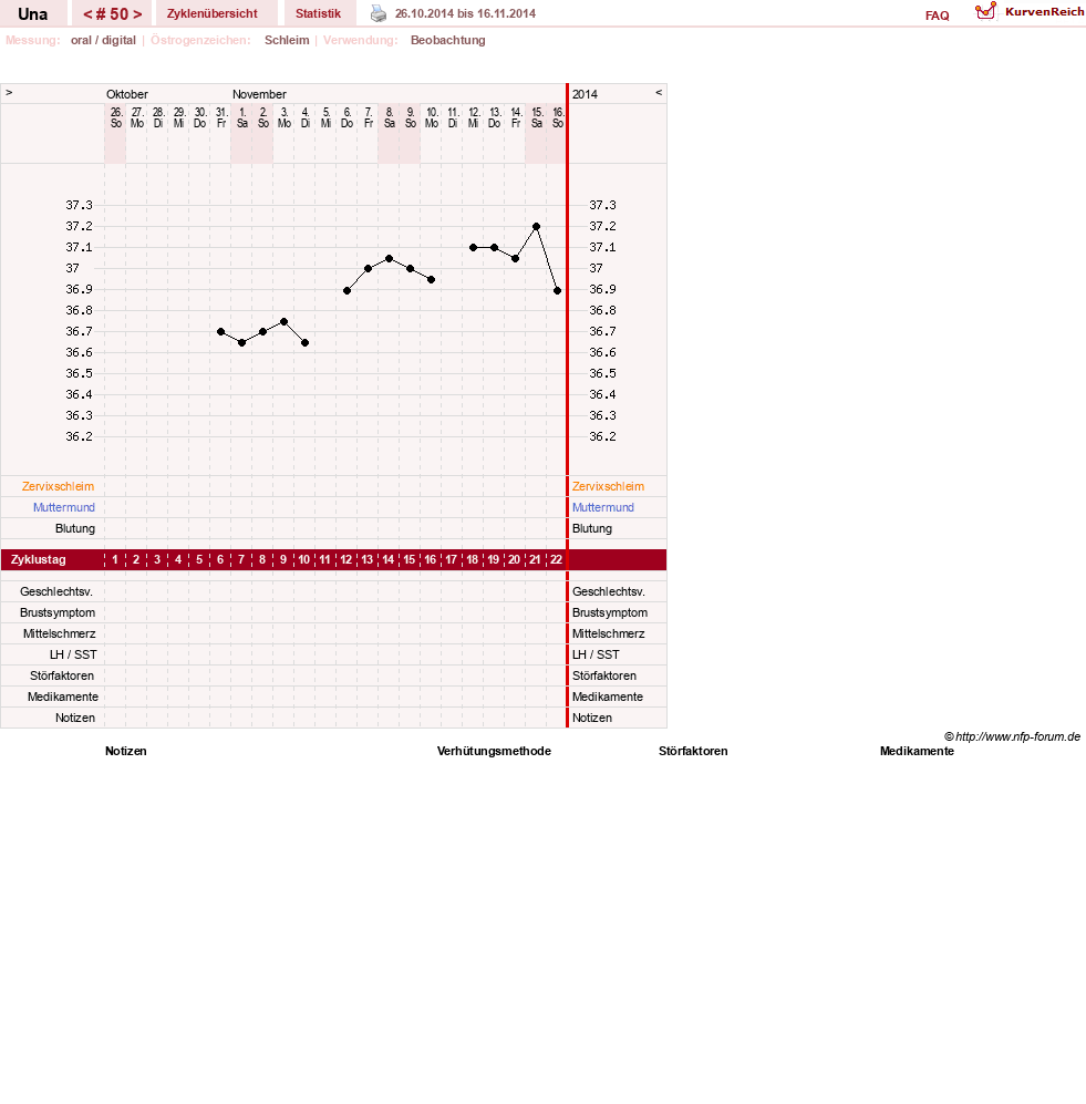 NFP-Kurve User #7389