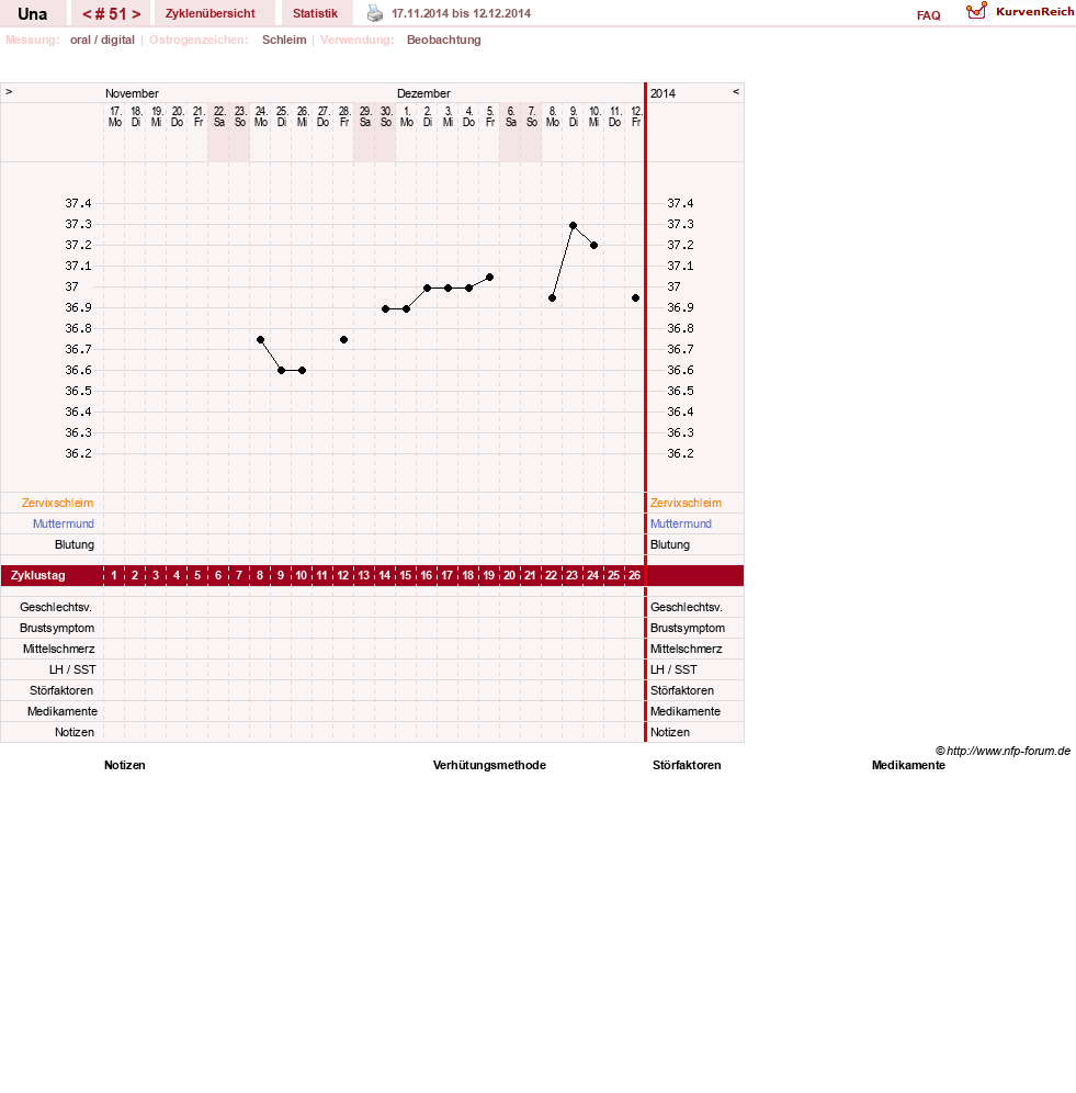 NFP-Kurve User #7389