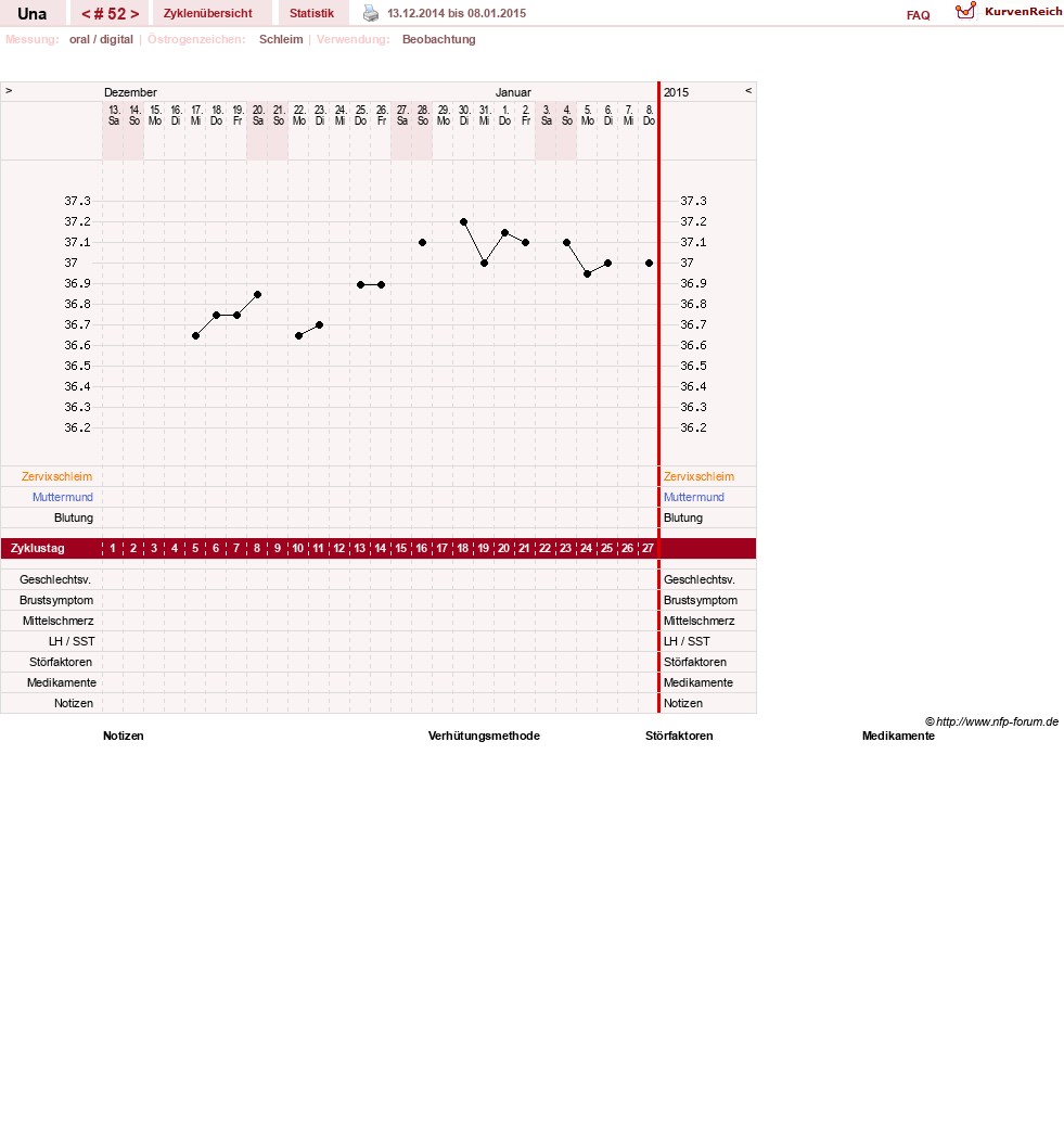 NFP-Kurve User #7389