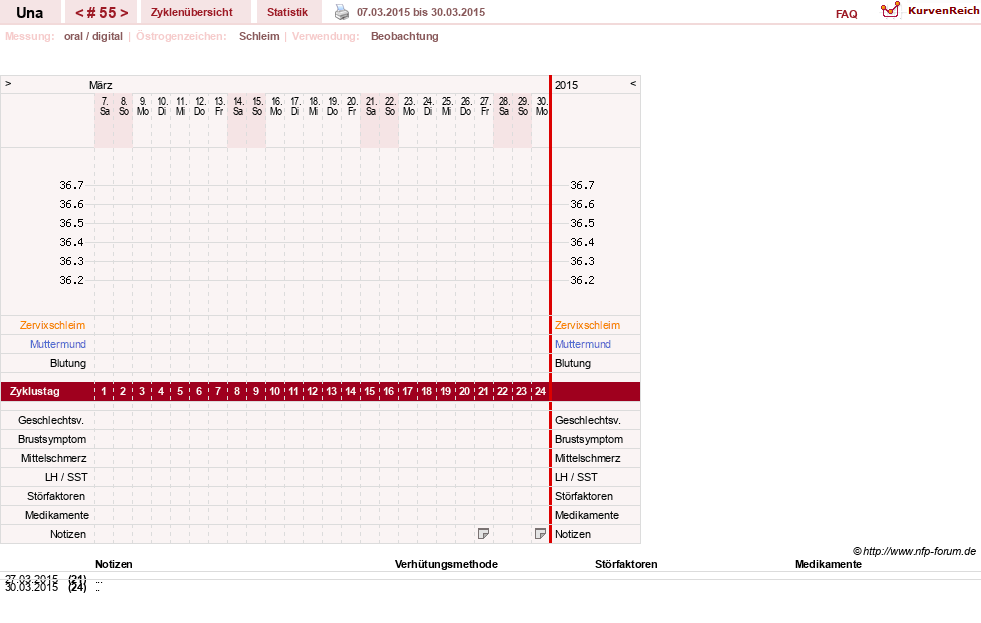 NFP-Kurve User #7389