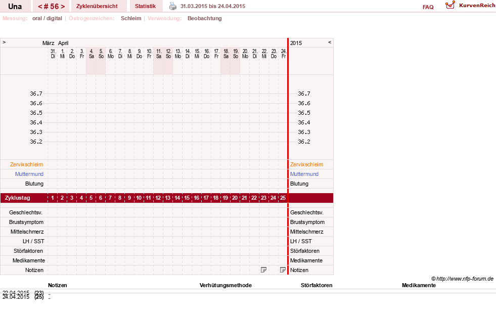 NFP-Kurve User #7389