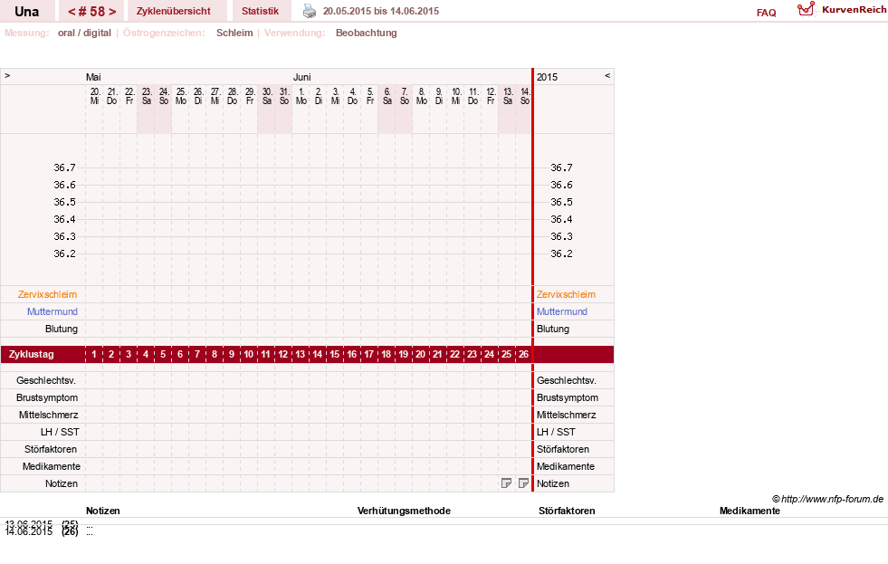 NFP-Kurve User #7389