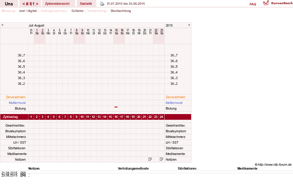 NFP-Kurve User #7389