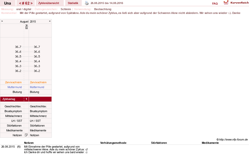 NFP-Kurve User #7389