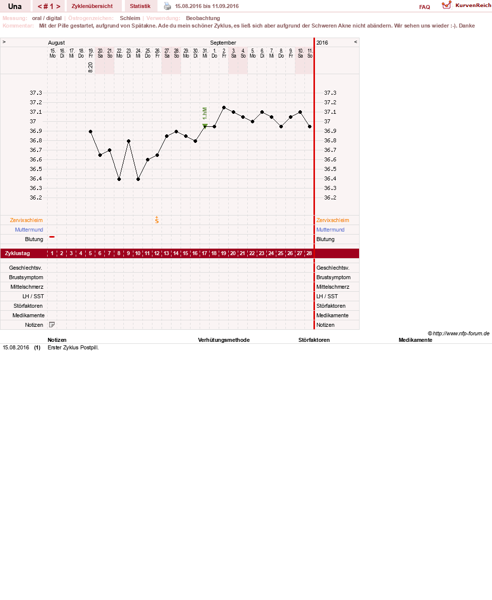 NFP-Kurve User #7389