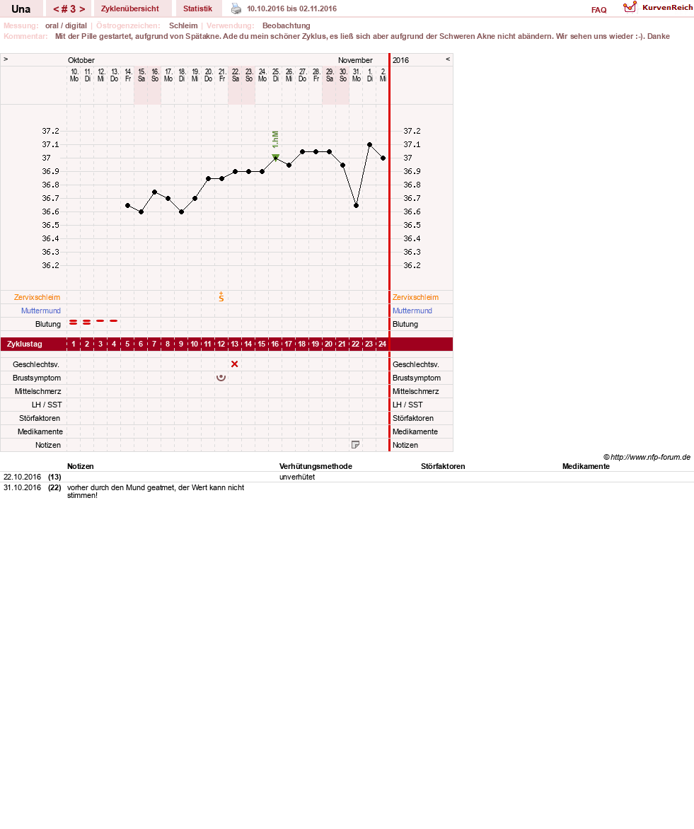 NFP-Kurve User #7389