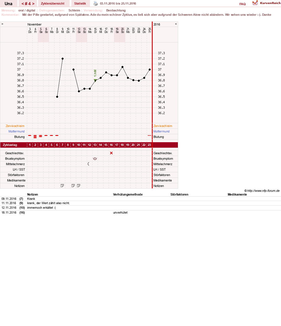 NFP-Kurve User #7389