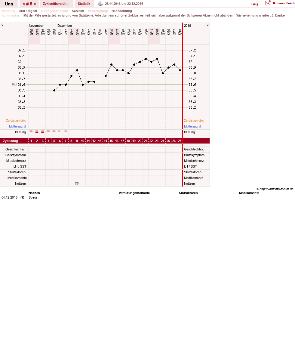 NFP-Kurve User #7389