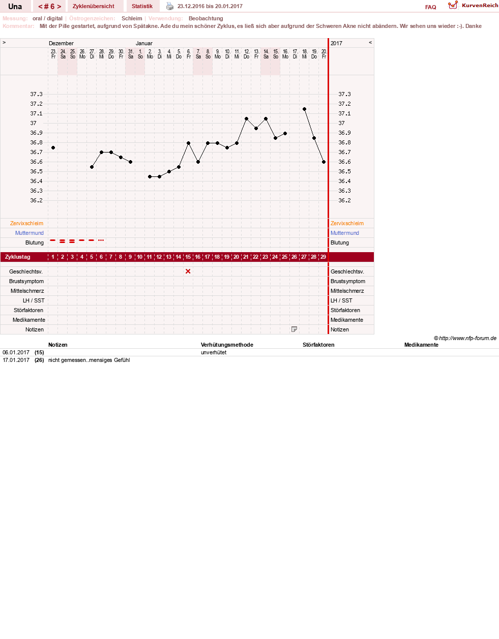 NFP-Kurve User #7389