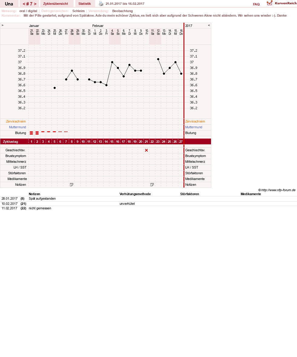 NFP-Kurve User #7389