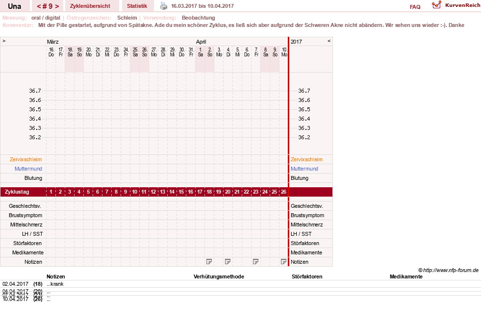 NFP-Kurve User #7389