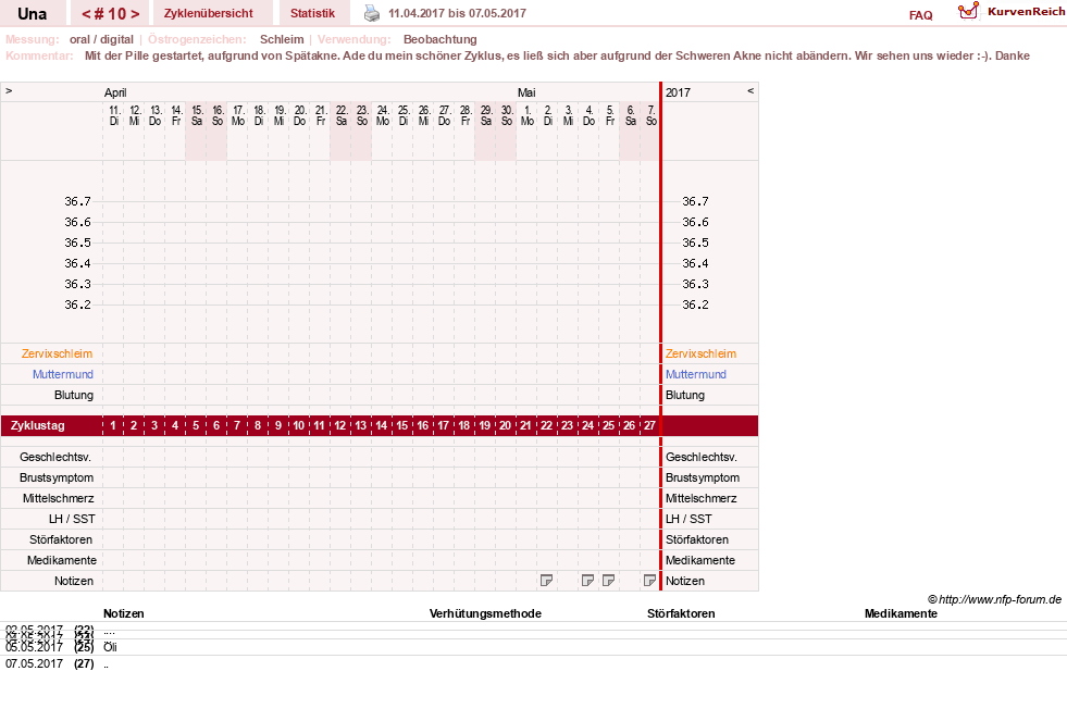NFP-Kurve User #7389