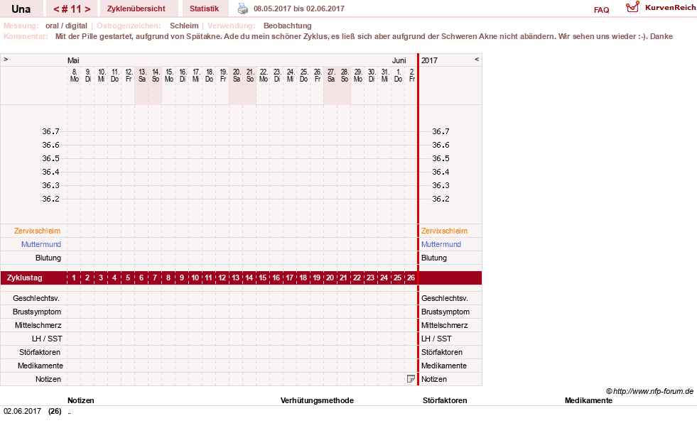 NFP-Kurve User #7389