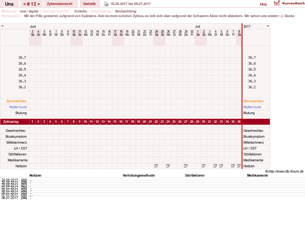 NFP-Kurve User #7389