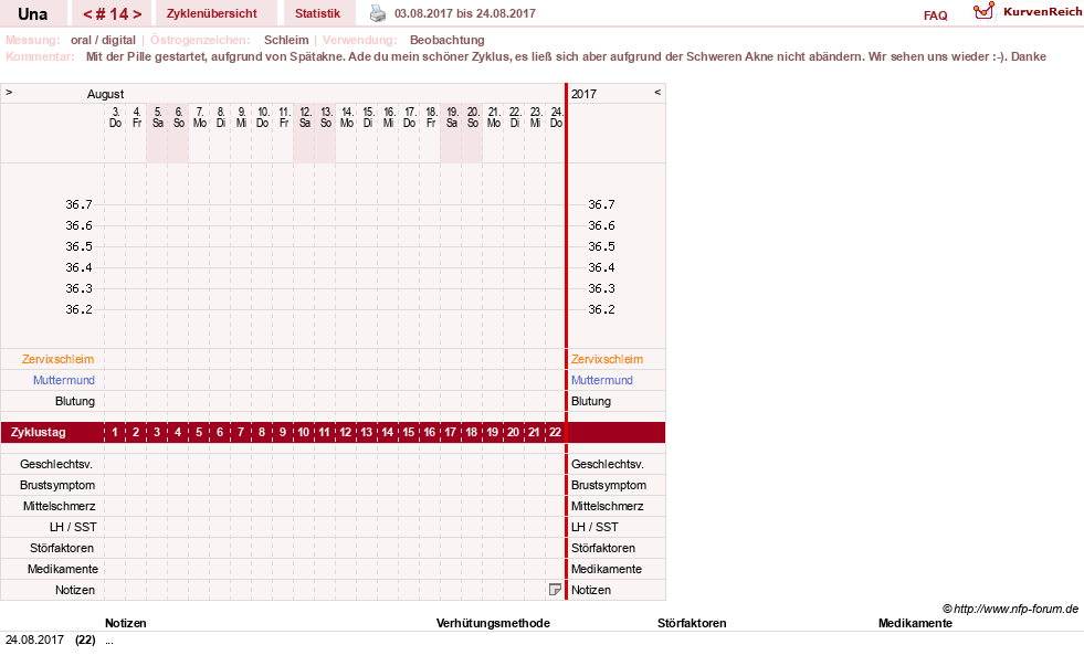 NFP-Kurve User #7389