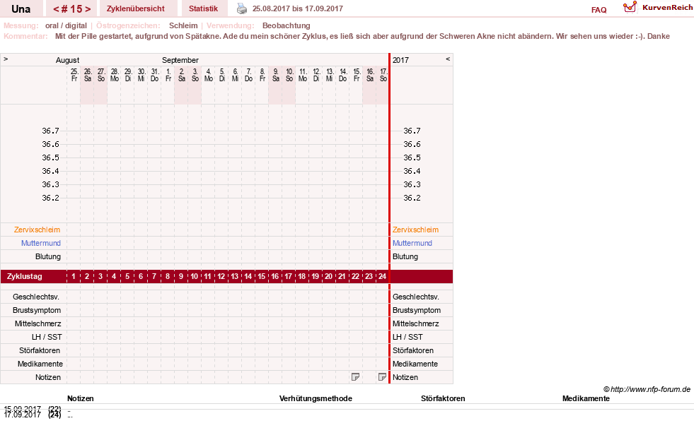 NFP-Kurve User #7389