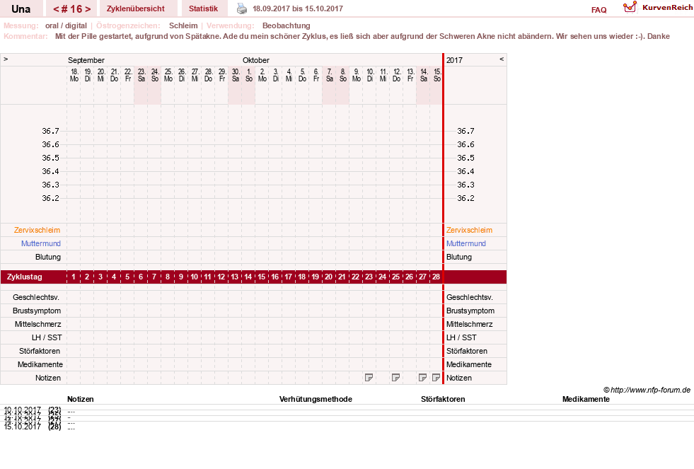 NFP-Kurve User #7389