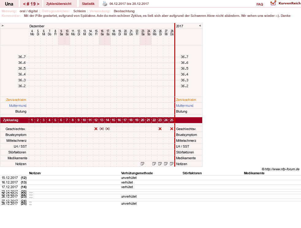 NFP-Kurve User #7389