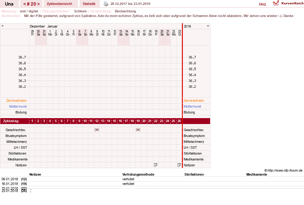 NFP-Kurve User #7389