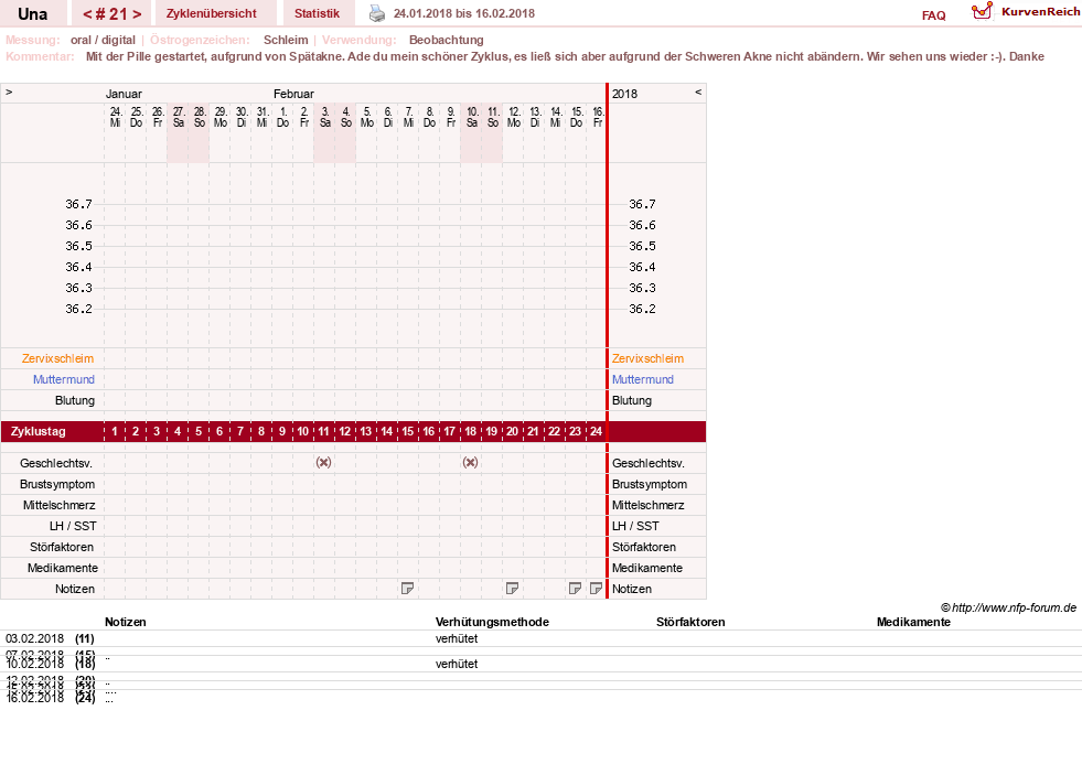 NFP-Kurve User #7389