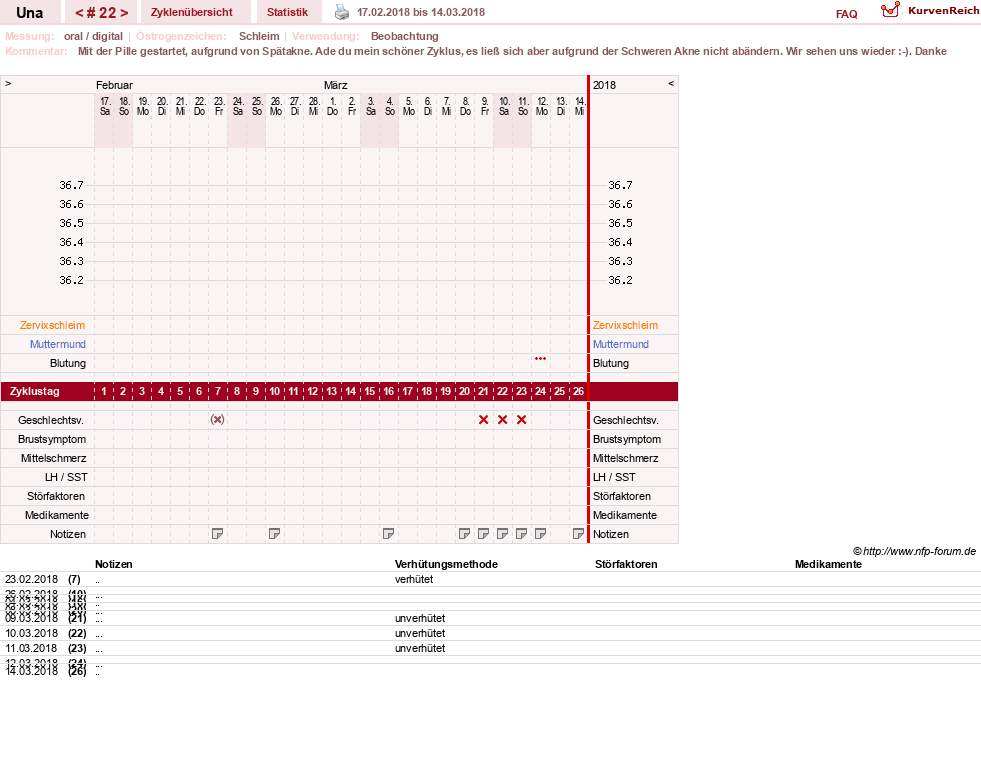 NFP-Kurve User #7389