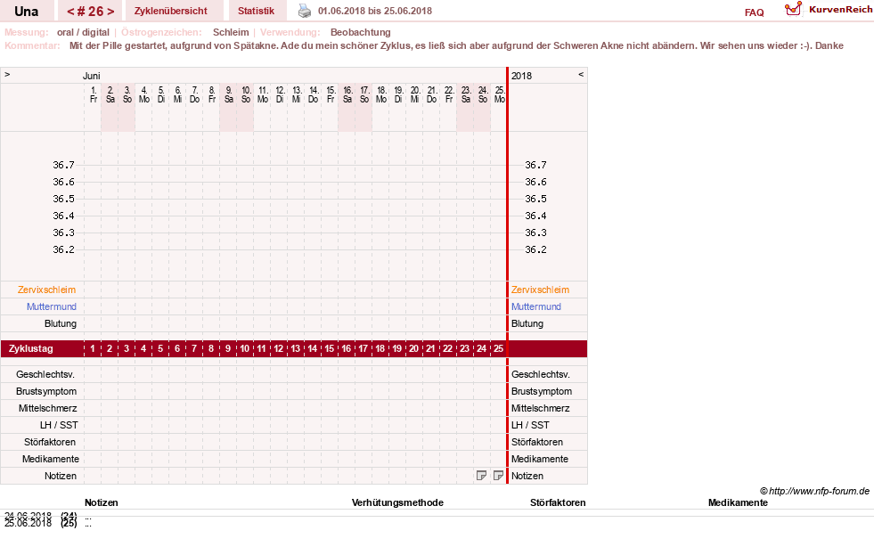 NFP-Kurve User #7389