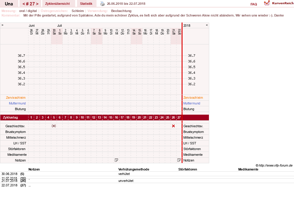 NFP-Kurve User #7389