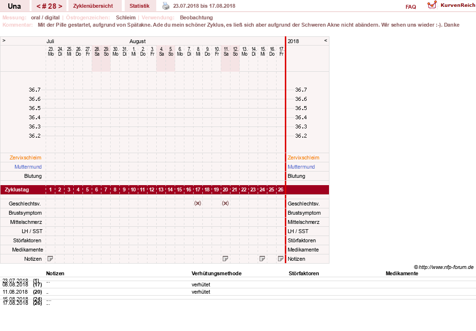 NFP-Kurve User #7389