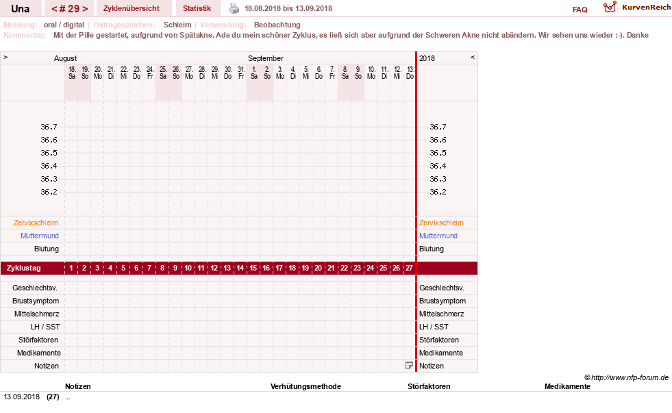 NFP-Kurve User #7389
