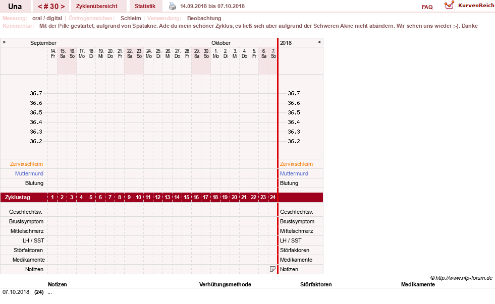 NFP-Kurve User #7389