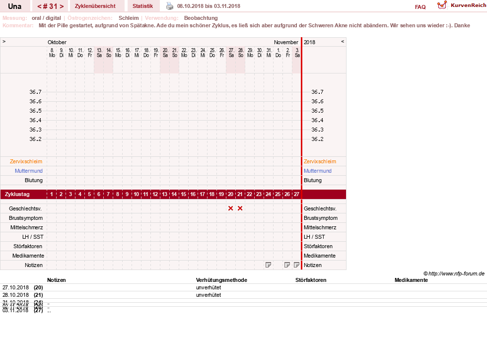 NFP-Kurve User #7389