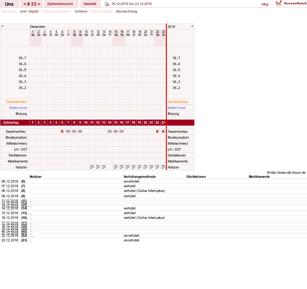 NFP-Kurve User #7389