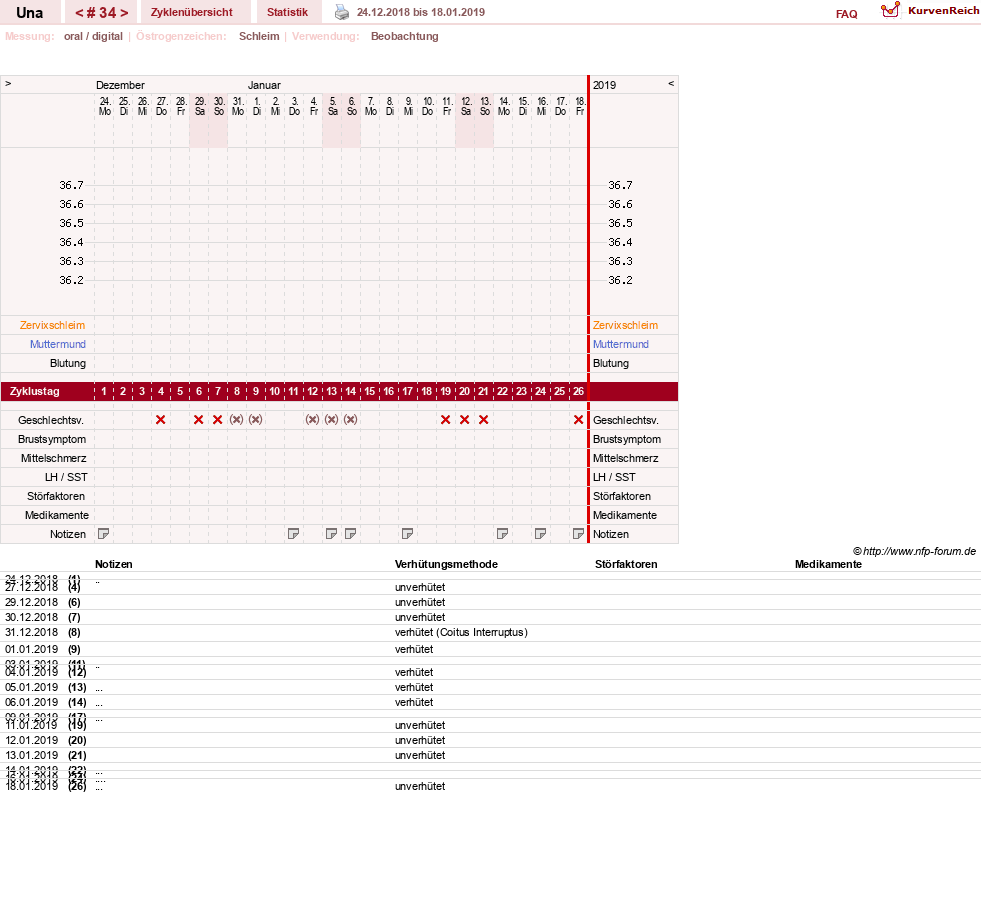 NFP-Kurve User #7389