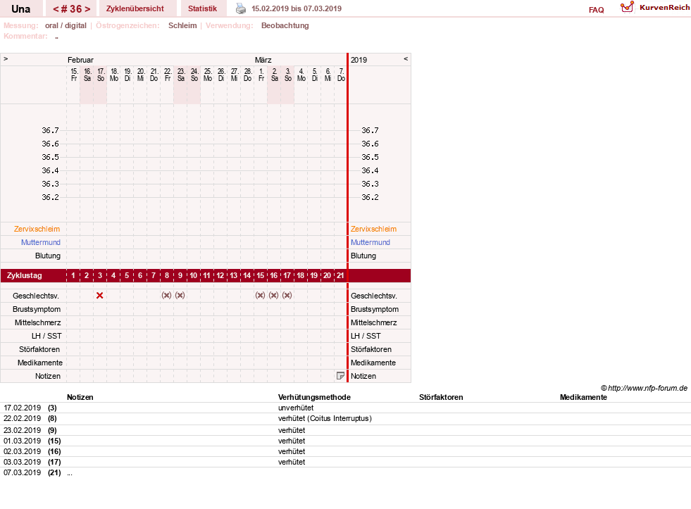NFP-Kurve User #7389