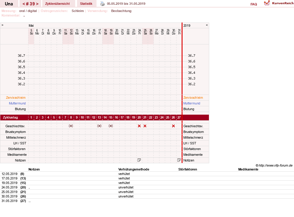 NFP-Kurve User #7389