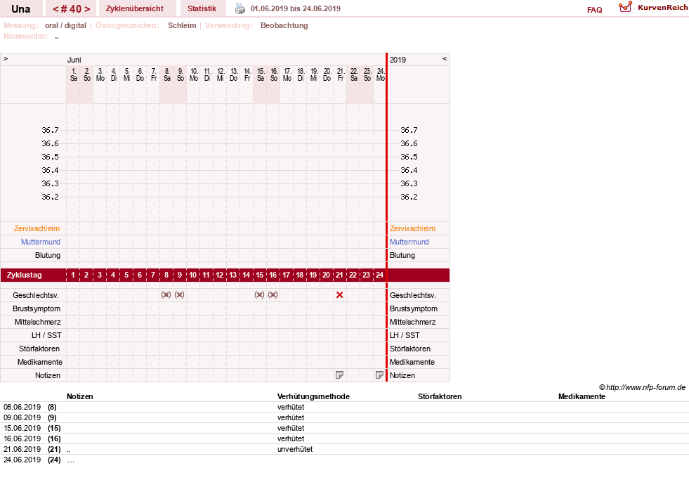 NFP-Kurve User #7389