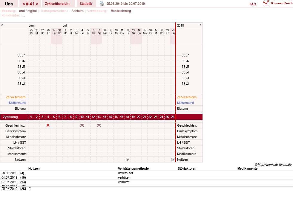 NFP-Kurve User #7389